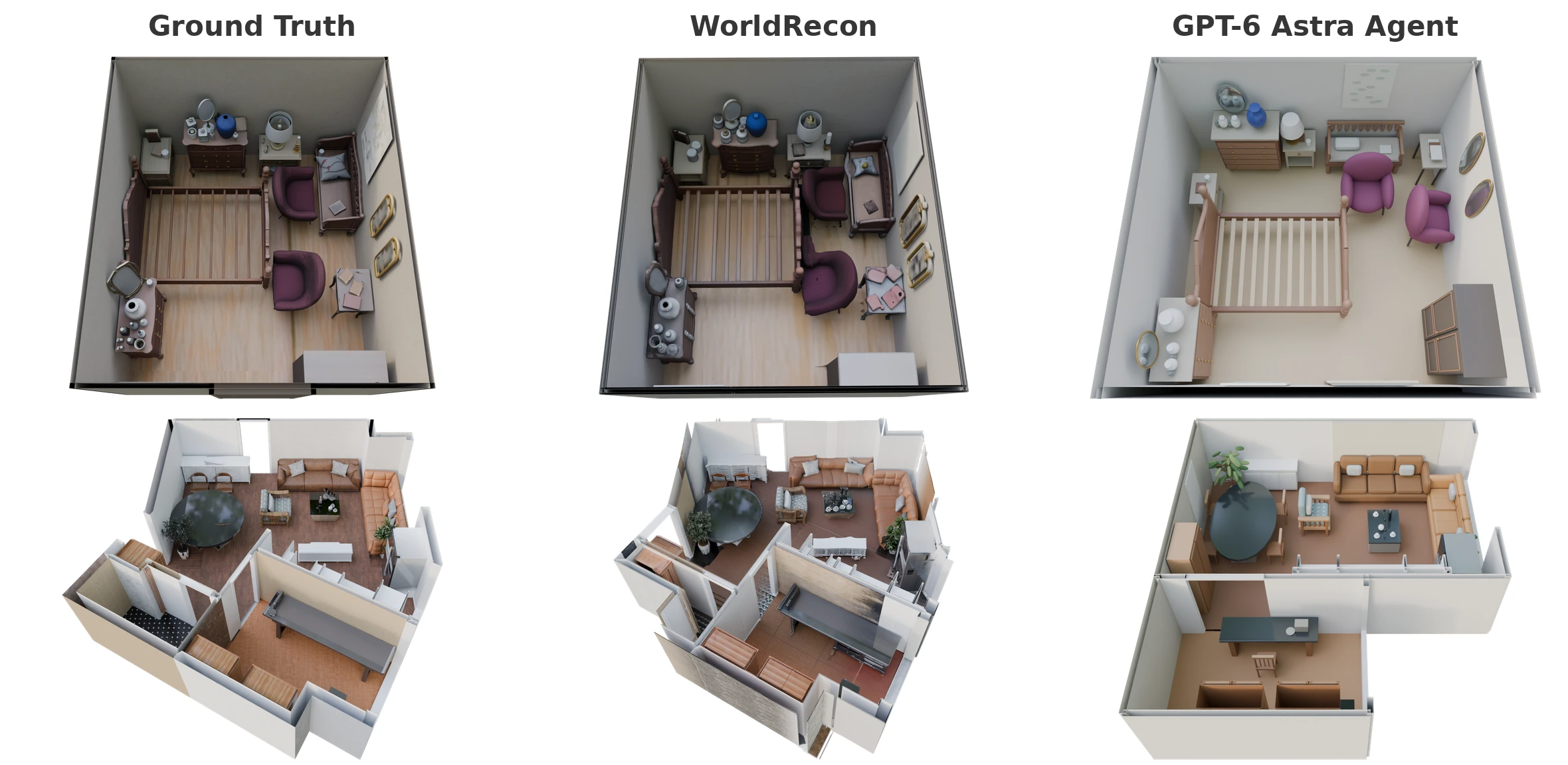 Two indoor scenes compared across Ground Truth, WorldRecon, and GPT-6 Astra Agent. WorldRecon reconstructions retain more scene structure and object detail than the agent outputs.