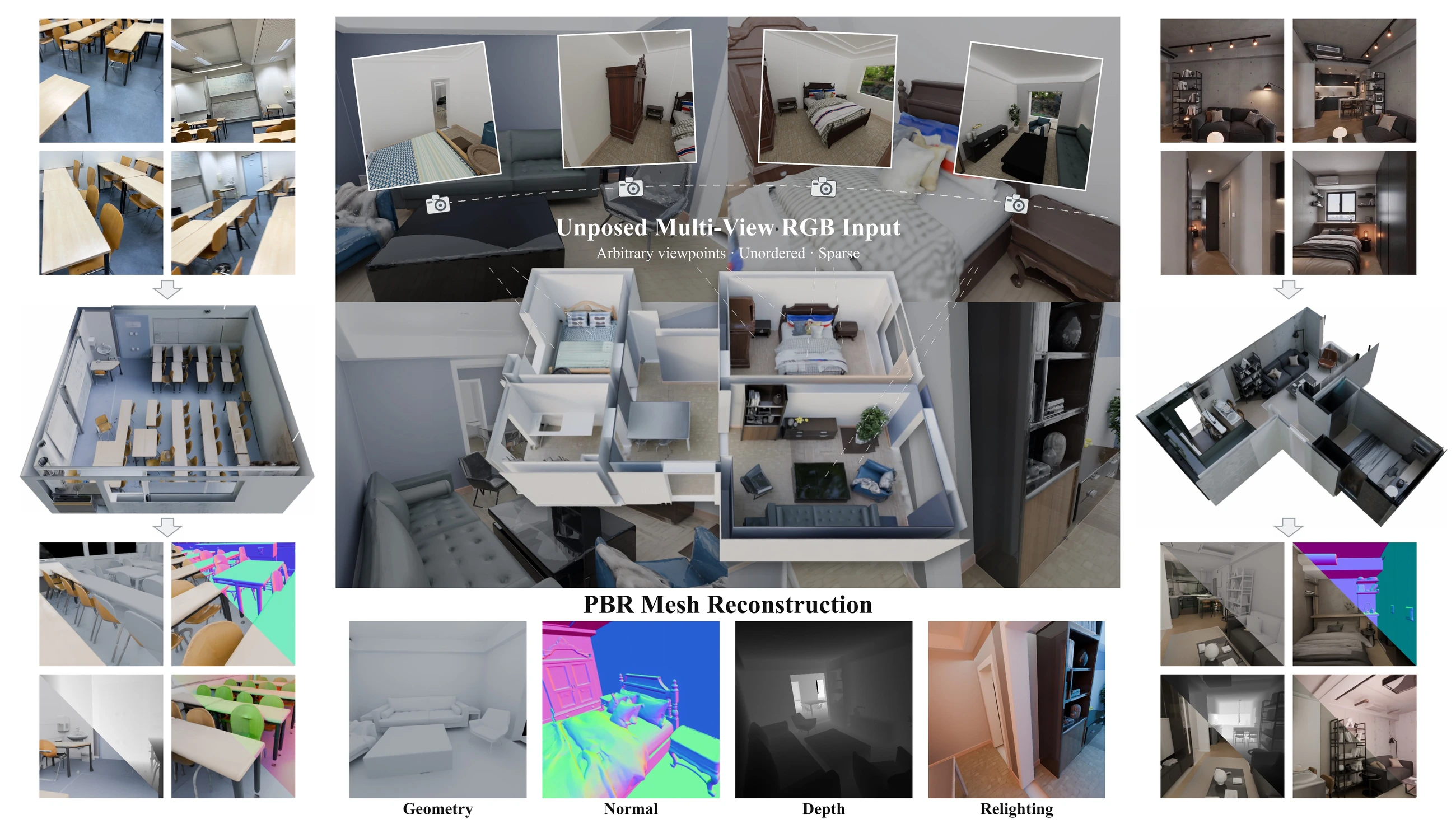 WorldRecon: multi-view RGB inputs and reconstructed textured indoor scenes